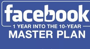 Facebook'un 10 yıllık yol haritası
